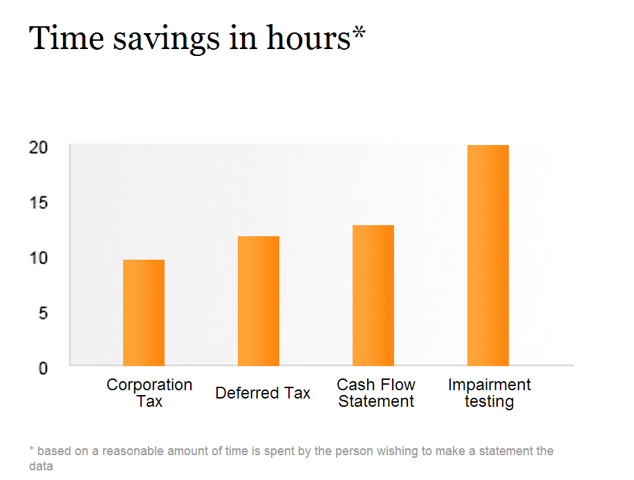 Advantages of calculating deferred tax and corporation tax with 24iValue